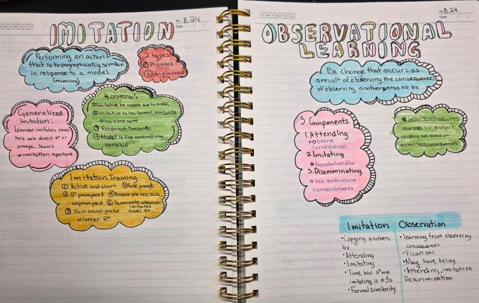 BCBA Exam Flashcards – 50 Questions Task List 5th Edition