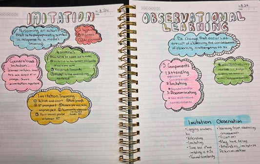 BCBA Exam Flashcards – 50 Questions Task List 5th Edition